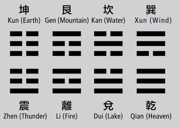 Fire over Heaven: I Ching Hexagram 14 (大有)<br>literally means “big have” or “great measure”. It marks a time of great power and clarity.